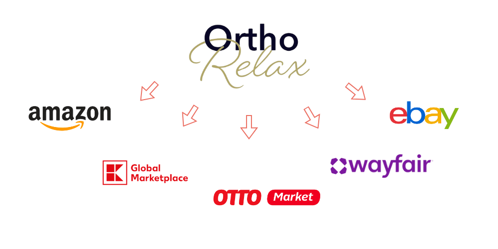 Multichannel E-Commerce Ortho Relax